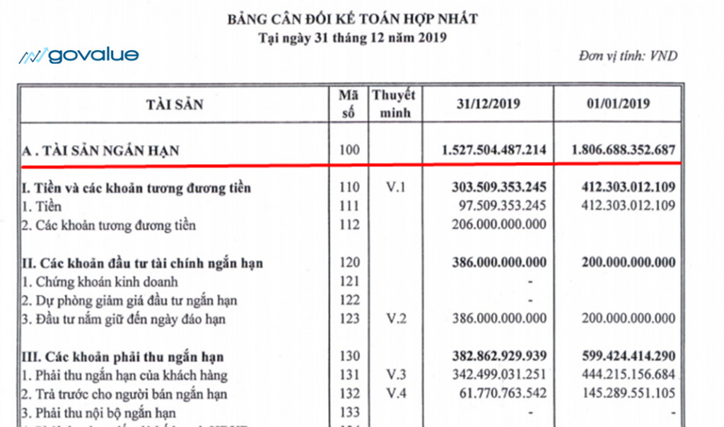Đầu Tư Góp Vốn:  Nhận Diện Và Tránh Các Công Ty Có Dấu Hiệu Lừa Đảo