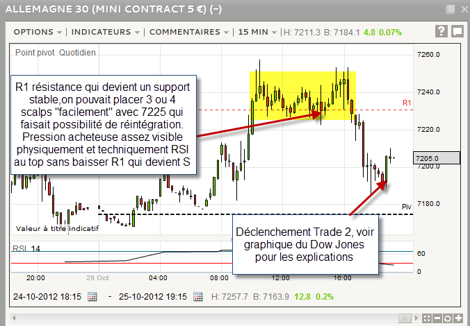 DAX Vs. Wall Street: Who Will Dominate The Market? DAX Vs. Wall Street: Who Will Dominate The Market?
