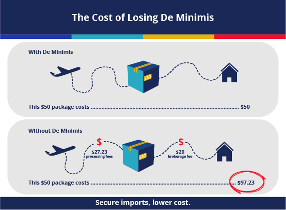 De Minimis Tariffs On Chinese Goods: Examining The G-7's Approach To Trade Policy De Minimis Tariffs On Chinese Goods: Examining The G-7's Approach To Trade Policy