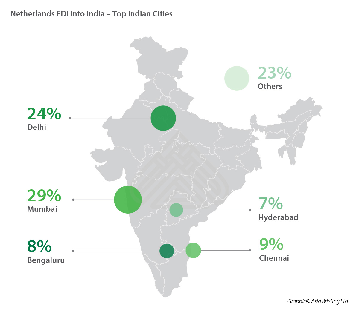 De Strategische Betekenis Van India Voor Brekelmans De Strategische Betekenis Van India Voor Brekelmans