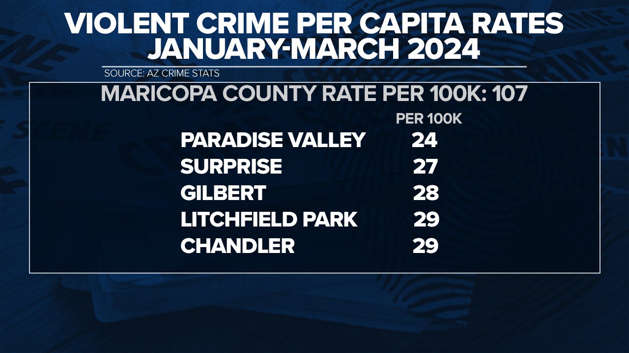 Declining Crime In Chicago: Reasons For The Recent, Unexpected Drop Declining Crime In Chicago: Reasons For The Recent, Unexpected Drop