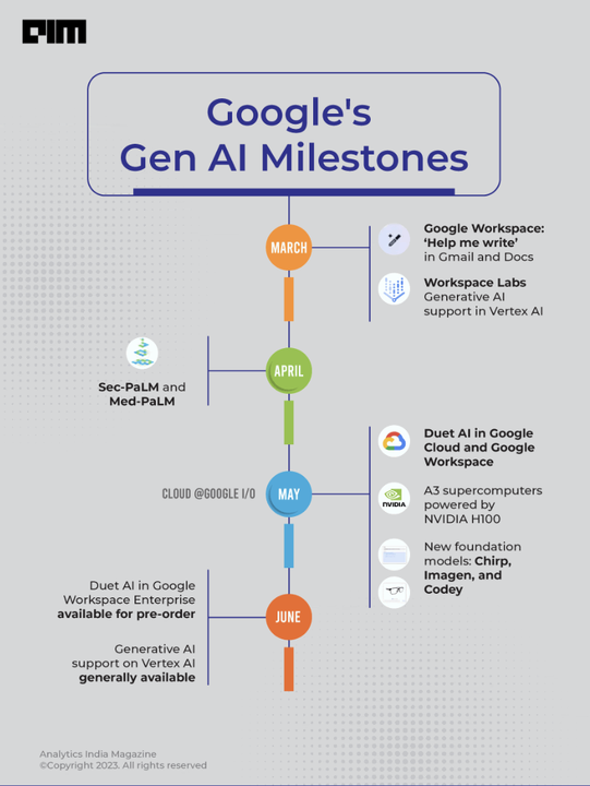 Decoding I/O And Io: A Comparative Analysis Of Google And OpenAI Approaches Decoding I/O And Io: A Comparative Analysis Of Google And OpenAI Approaches
