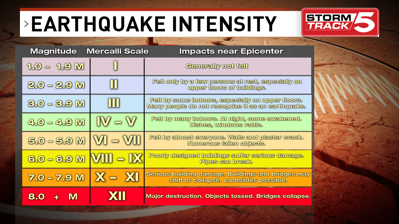 Decreasing Earthquake Frequency In Santorini: A Scientist's Perspective Decreasing Earthquake Frequency In Santorini: A Scientist's Perspective