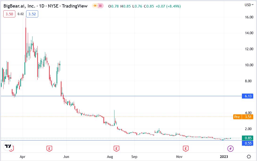 Defense Sector Investment Surge: BigBear.ai (BBAI) Maintains Buy Rating Defense Sector Investment Surge: BigBear.ai (BBAI) Maintains Buy Rating