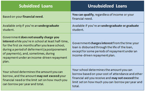 Delinquent Student Loans: The Government's Aggressive Pursuit And Your Rights Delinquent Student Loans: The Government's Aggressive Pursuit And Your Rights