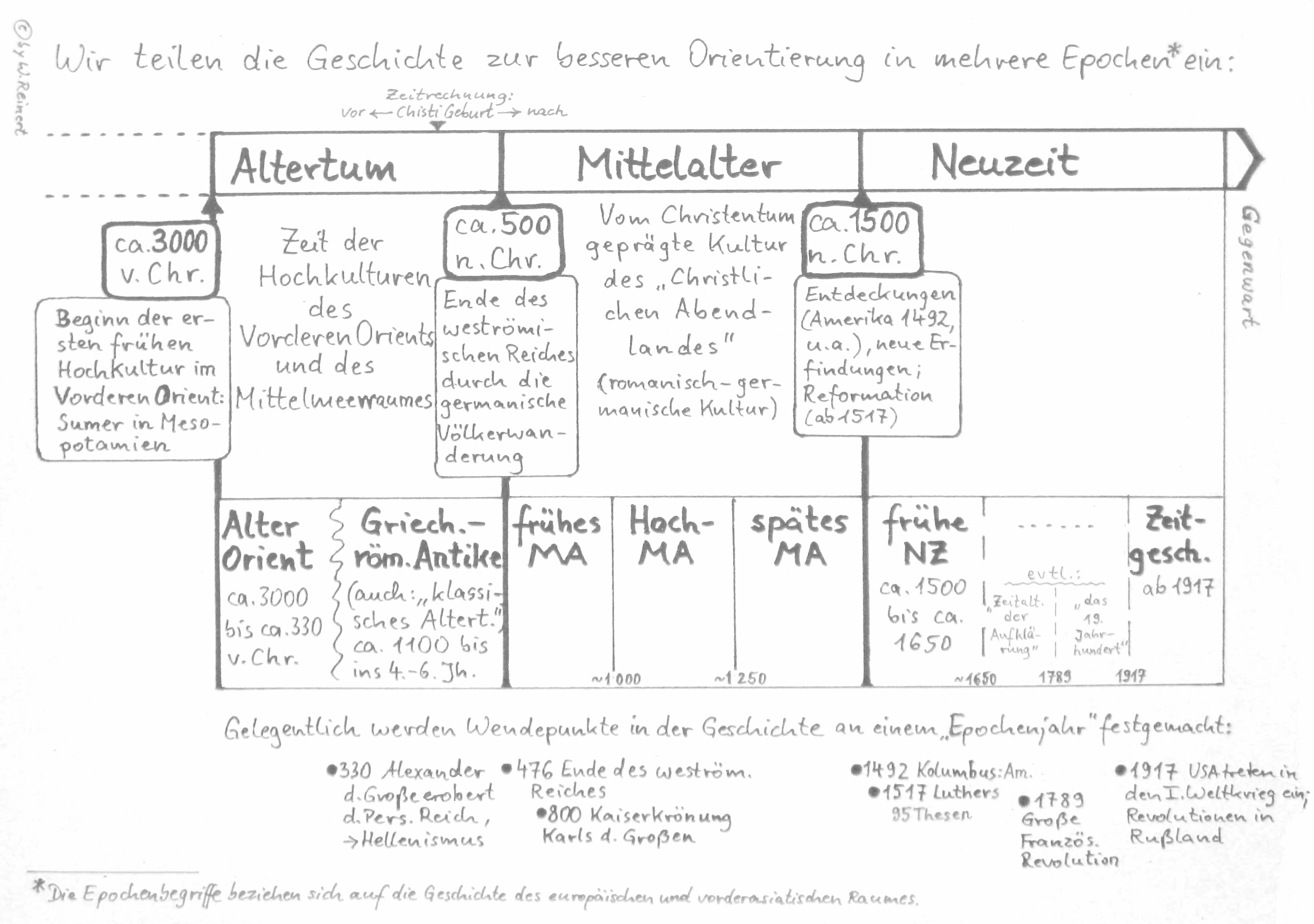 Der 10. April In Der Geschichte: Daten, Fakten Und Ereignisse Der 10. April In Der Geschichte: Daten, Fakten Und Ereignisse