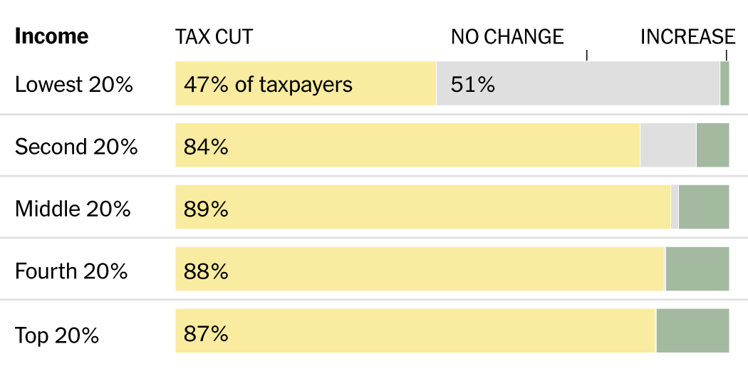 Detailed Look At The House GOP's Trump Tax Cut Legislation Detailed Look At The House GOP's Trump Tax Cut Legislation