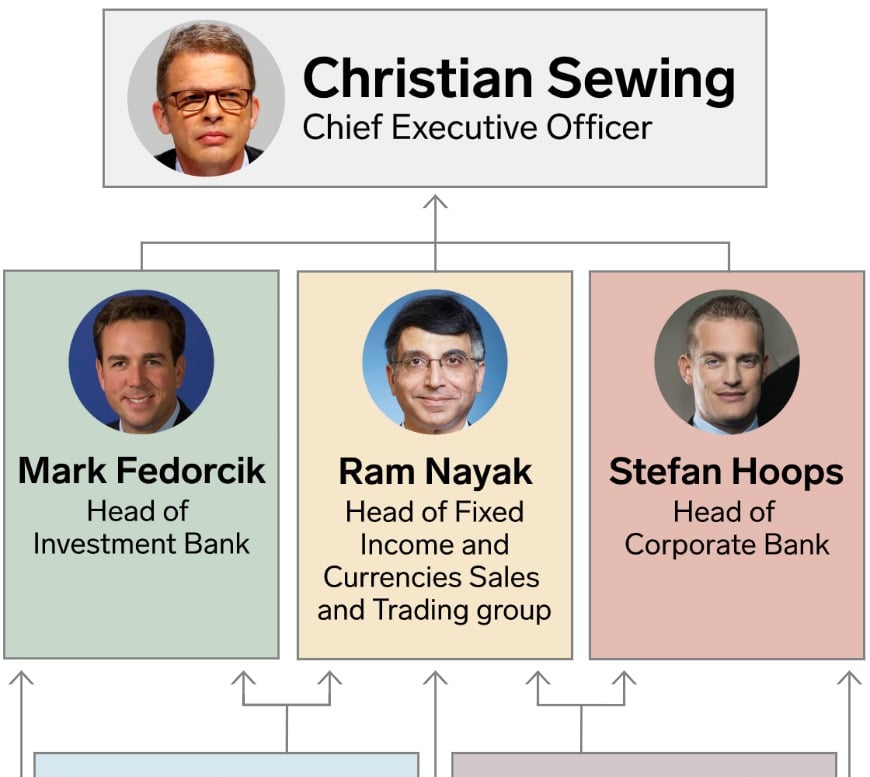 Deutsche Bank FIC Traders: A Rising Global Force
