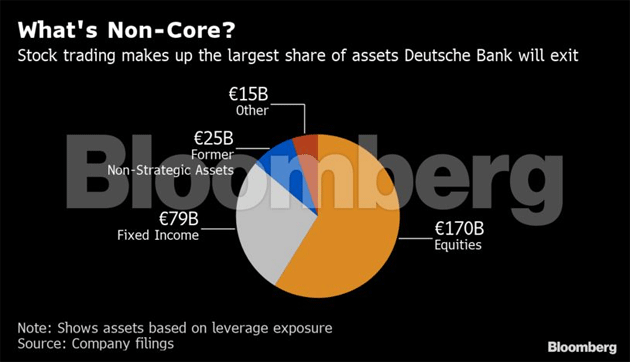 Deutsche Bank London Fixed Income Traders And The €18 Million Question Deutsche Bank London Fixed Income Traders And The €18 Million Question