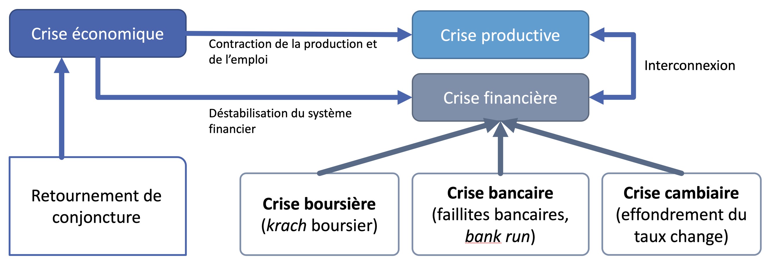 Deutsche Bank: Une Histoire Moderne Marquée Par Les Crises Financières