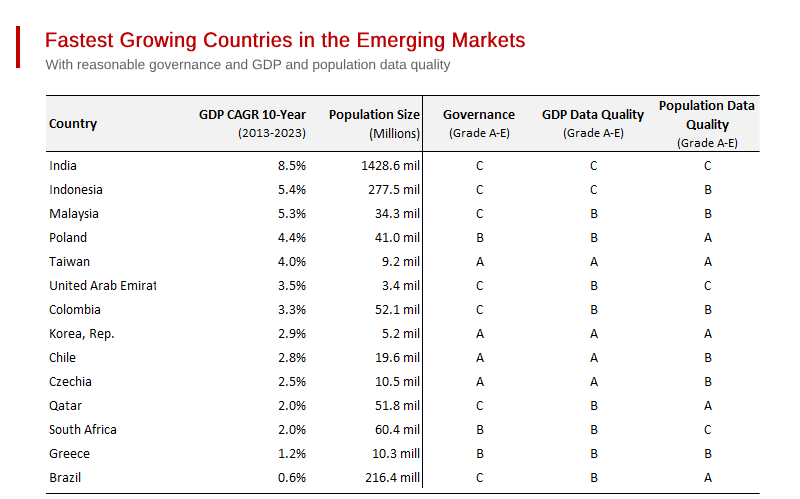 Discover The Country's Fastest-Growing Business Markets Discover The Country's Fastest-Growing Business Markets