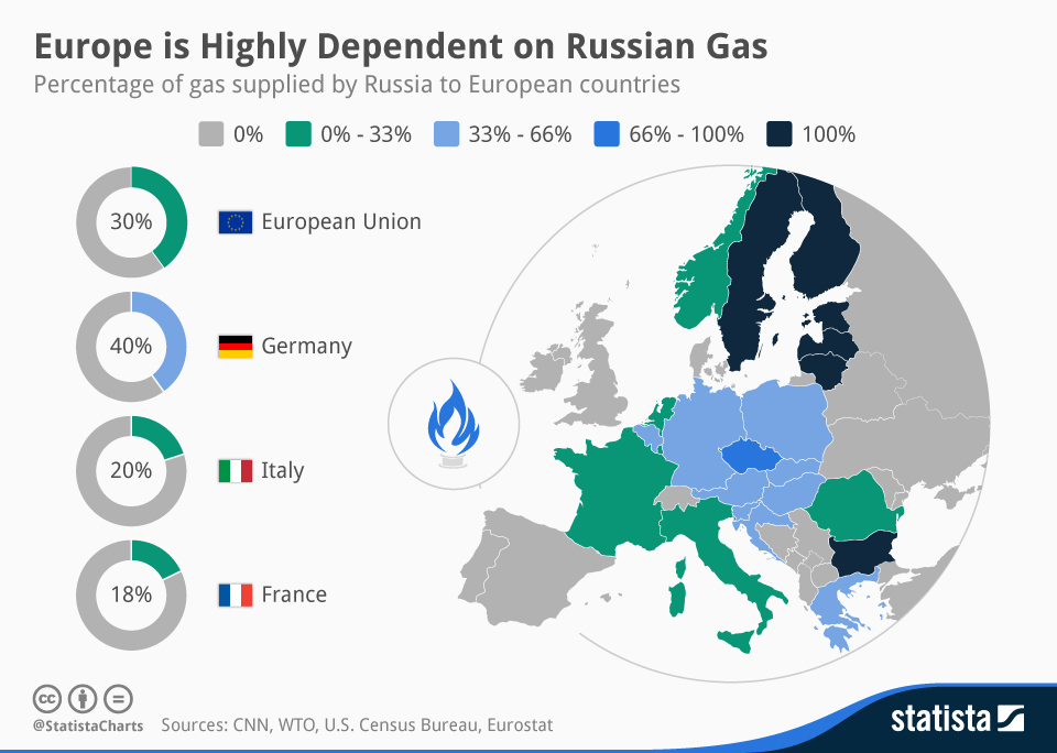 Discussions Heat Up: EU Plans For Russian Gas Spot Market Elimination Discussions Heat Up: EU Plans For Russian Gas Spot Market Elimination
