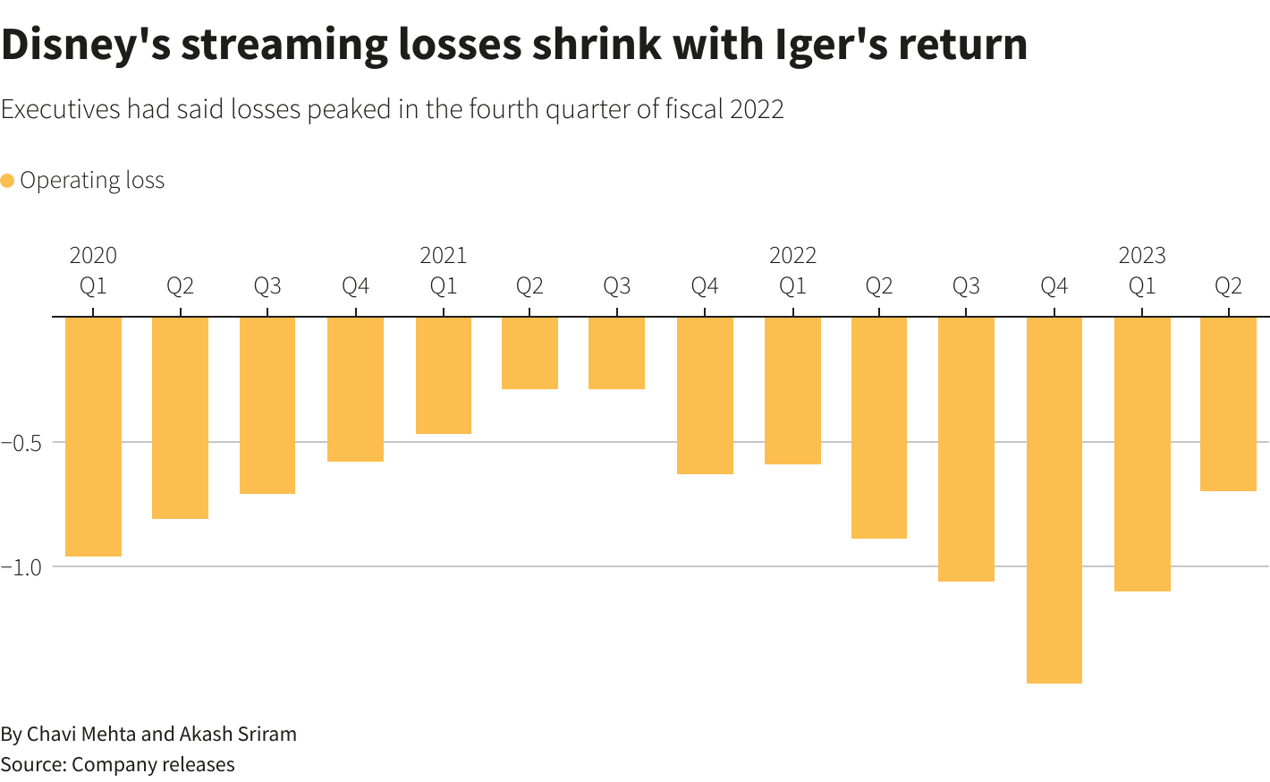 Disney's Increased Profit: Strong Parks And Streaming Performance Disney's Increased Profit: Strong Parks And Streaming Performance