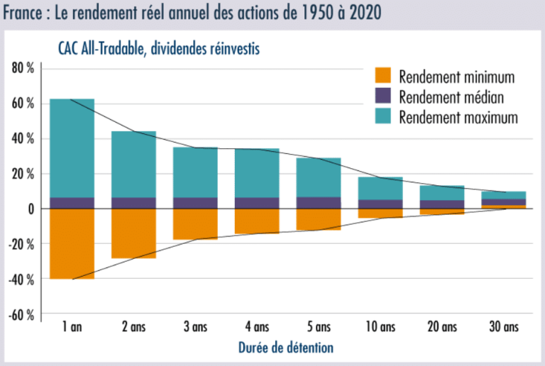 Diversification D'investissement : Réduire Les Risques Et Maximiser Les Profits Diversification D'investissement : Réduire Les Risques Et Maximiser Les Profits
