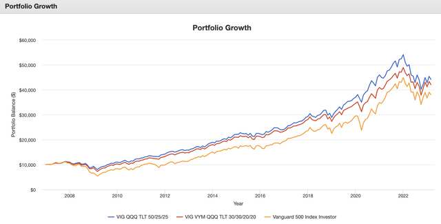 Dividend Investing Made Easy: A Proven Strategy For Profit Dividend Investing Made Easy: A Proven Strategy For Profit