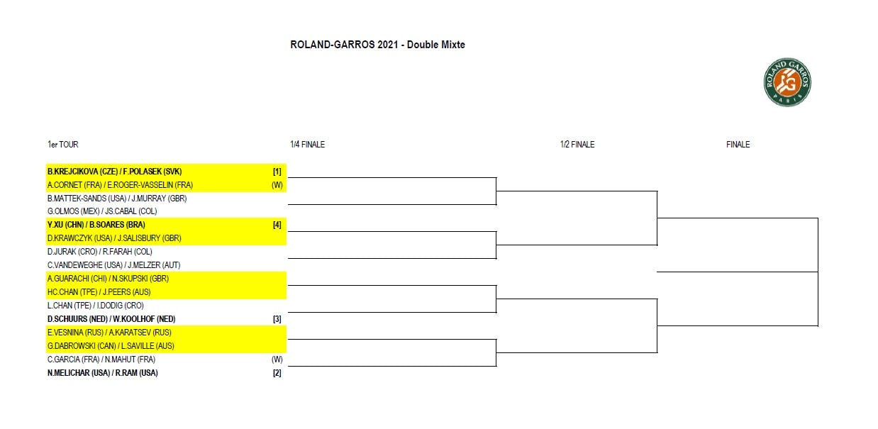 Djokovic And Norrie At Roland Garros: Upsets And Easy Wins
