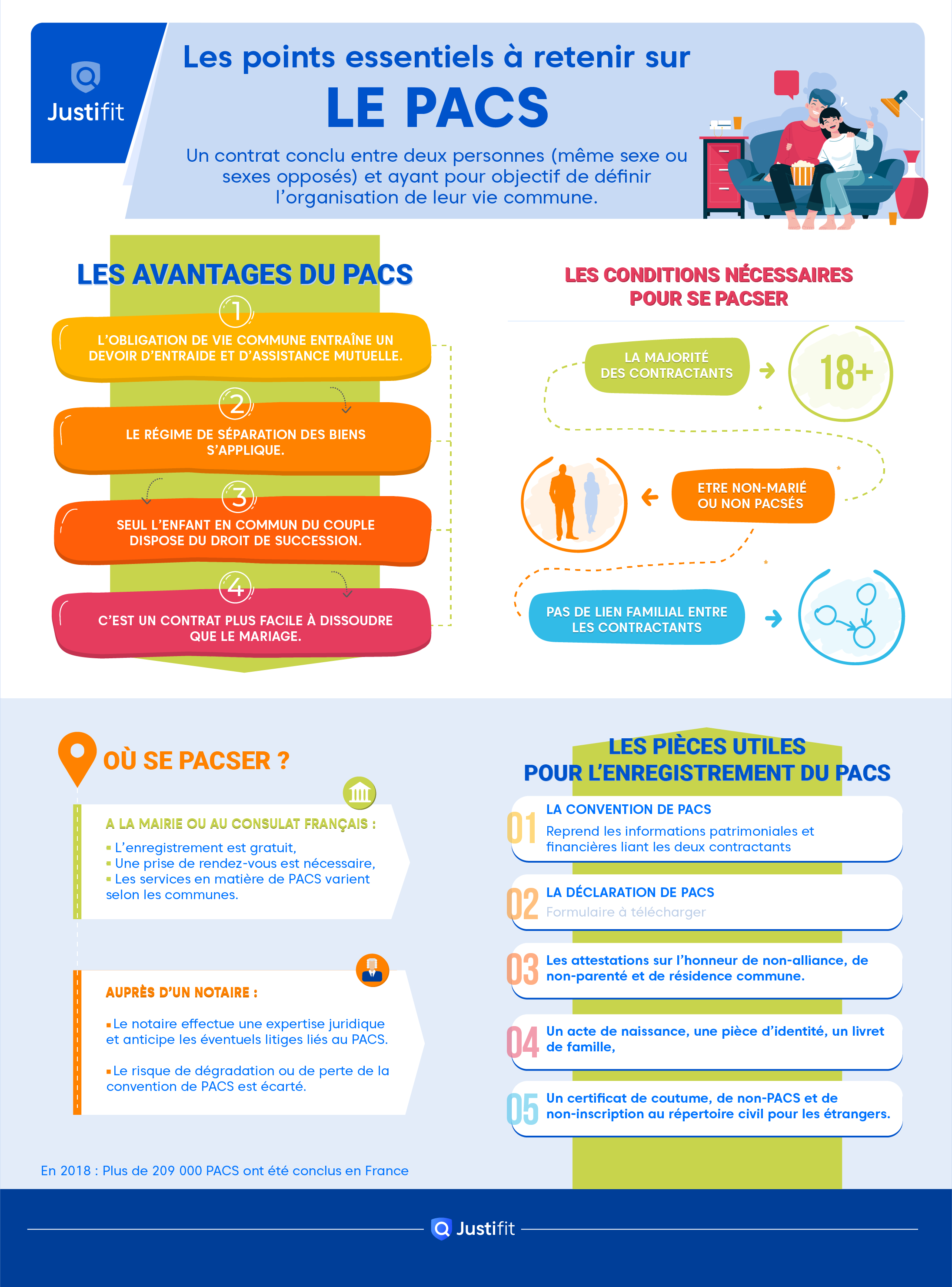 Document AMF Edenred 2025E1029244: Points Importants À Retenir Document AMF Edenred 2025E1029244: Points Importants À Retenir