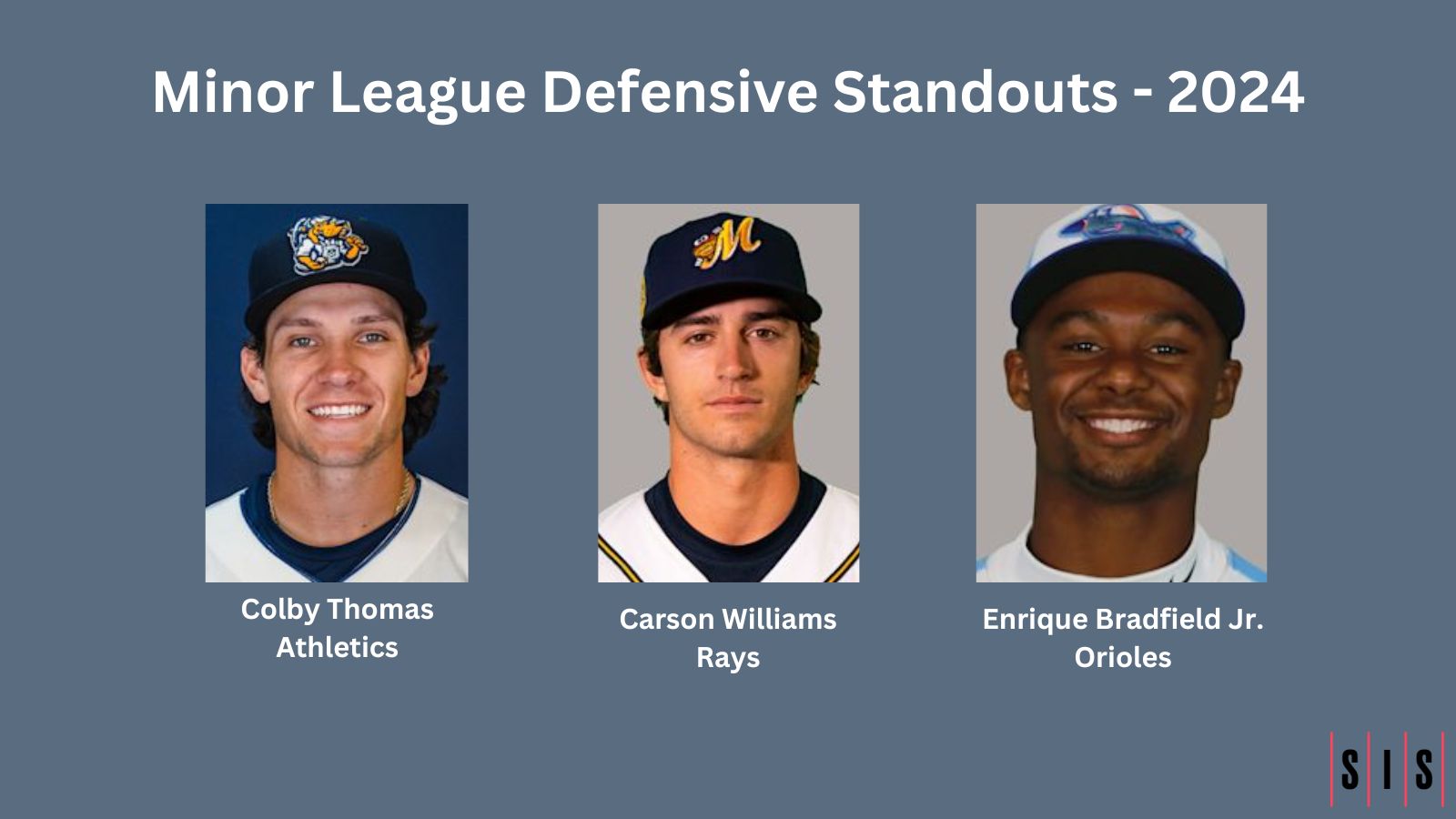 Dodgers Minor League Standouts: Kim, Hope, Phillips, And Miller Dodgers Minor League Standouts: Kim, Hope, Phillips, And Miller