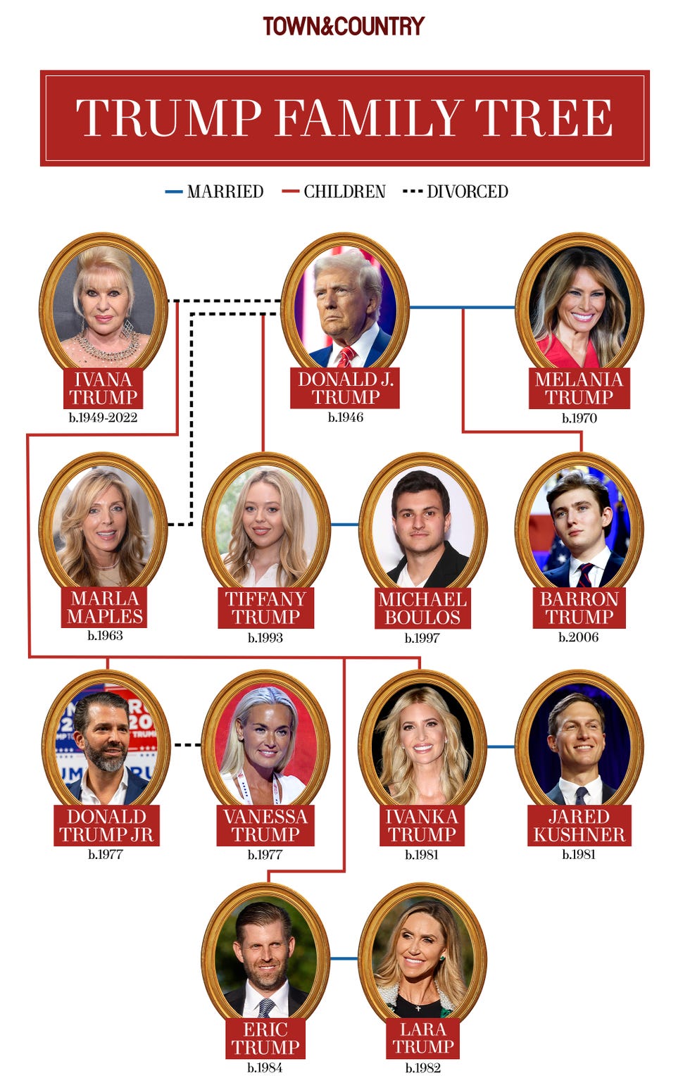 Donald Trump's Family Tree: A Detailed Look At His Relatives Donald Trump's Family Tree: A Detailed Look At His Relatives
