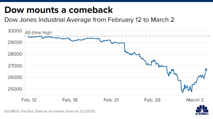 Dow Futures And Dollar Slide After Moody's US Downgrade Dow Futures And Dollar Slide After Moody's US Downgrade