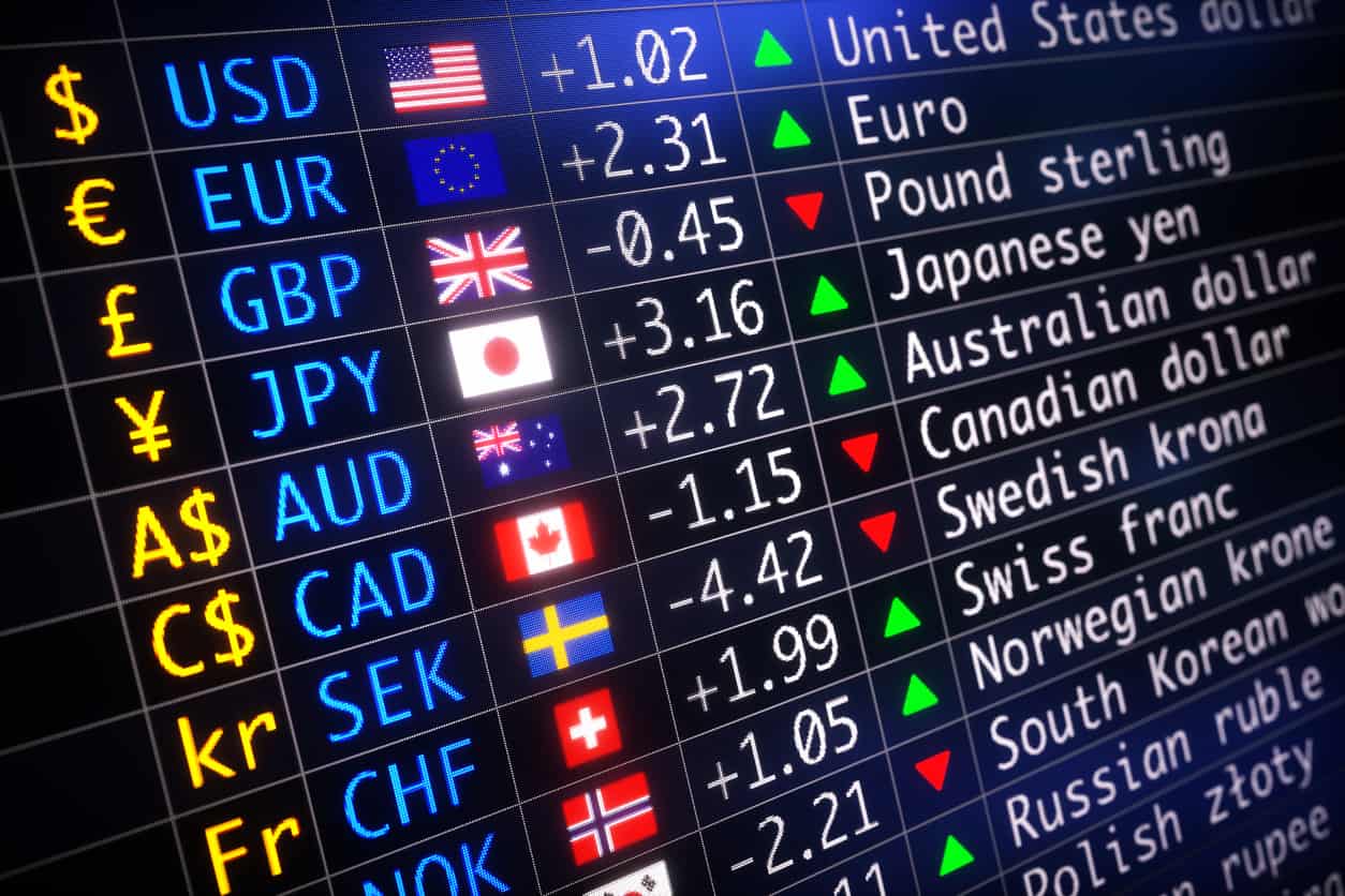 Dow Futures And Stock Market Update: Live Market Analysis