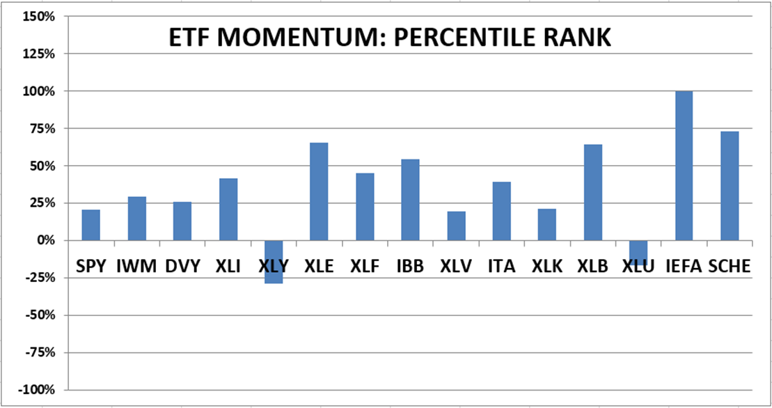 Dow Jones Gains Momentum: PMI Beat Fuels Steady Ascent Dow Jones Gains Momentum: PMI Beat Fuels Steady Ascent