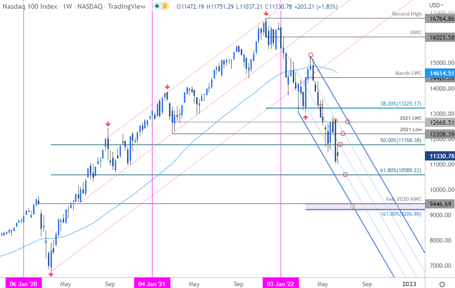 Dow Jones, S&P 500, And Nasdaq: Stock Market Summary For May 26 Dow Jones, S&P 500, And Nasdaq: Stock Market Summary For May 26