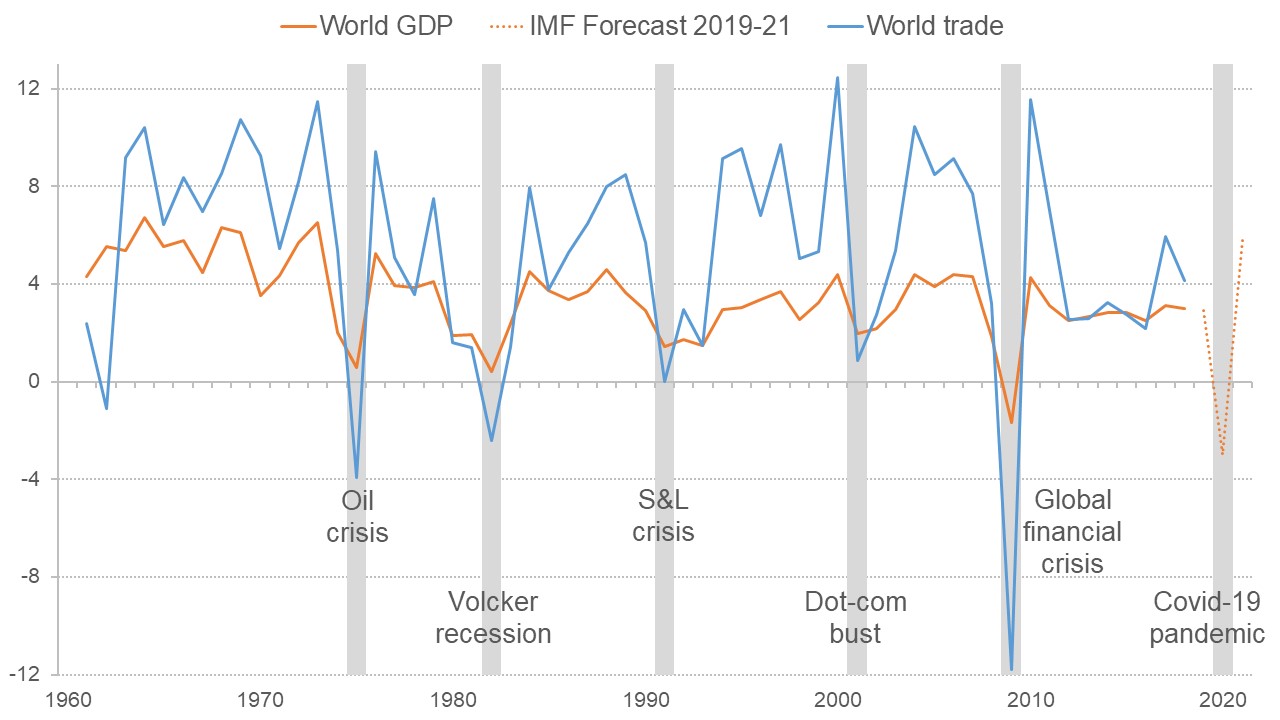 Dutch Stock Market Downturn: Impact Of US Trade Dispute Dutch Stock Market Downturn: Impact Of US Trade Dispute