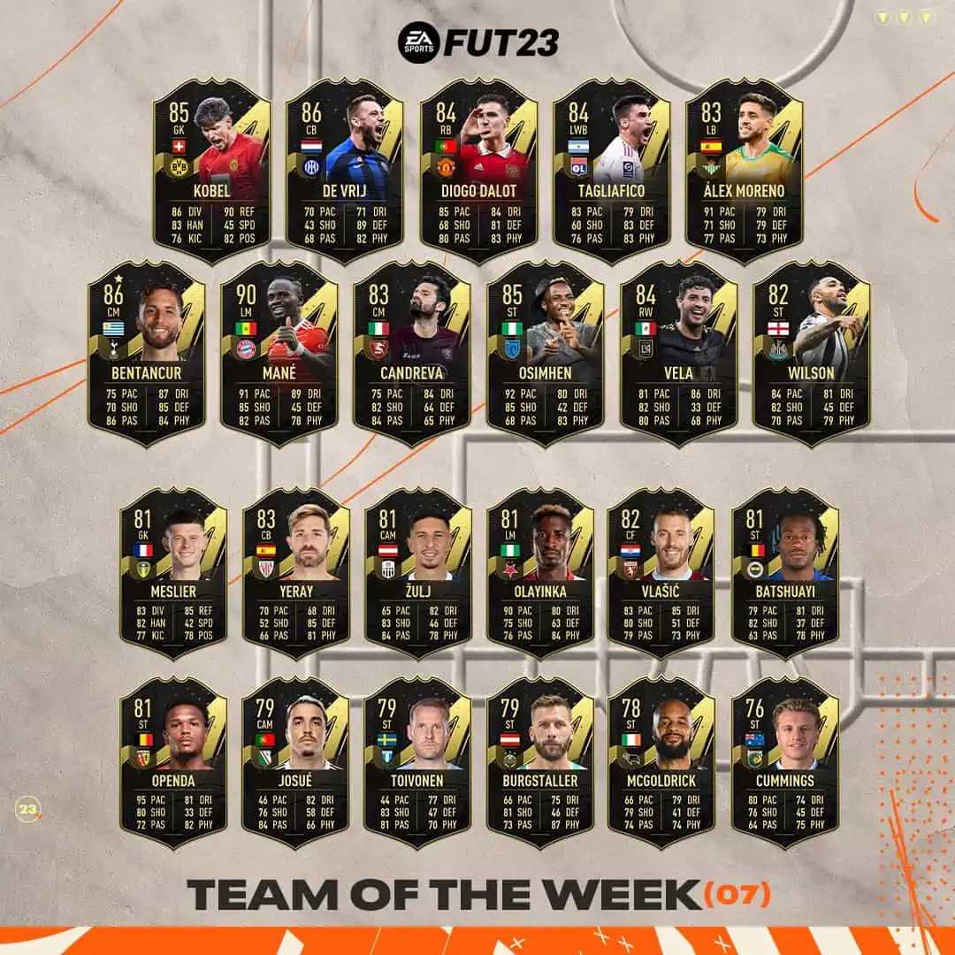 EA FC 24 FUT Birthday Cards: Tier List And Review Of The Best Players EA FC 24 FUT Birthday Cards: Tier List And Review Of The Best Players
