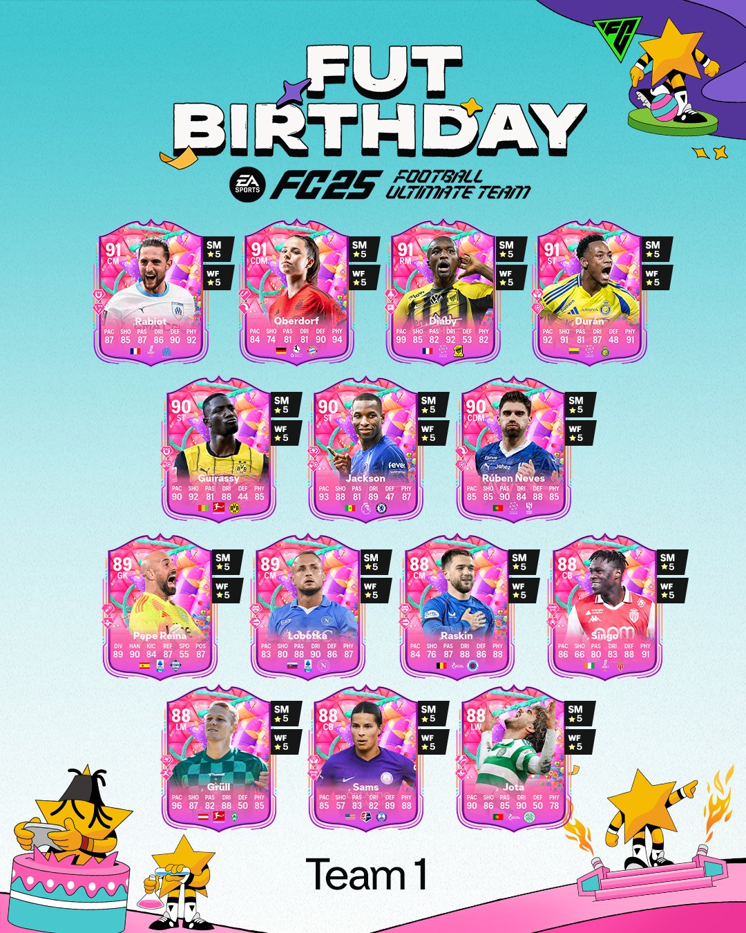 EA FC 24 FUT Birthday: Comprehensive Tier List For The Best Players EA FC 24 FUT Birthday: Comprehensive Tier List For The Best Players