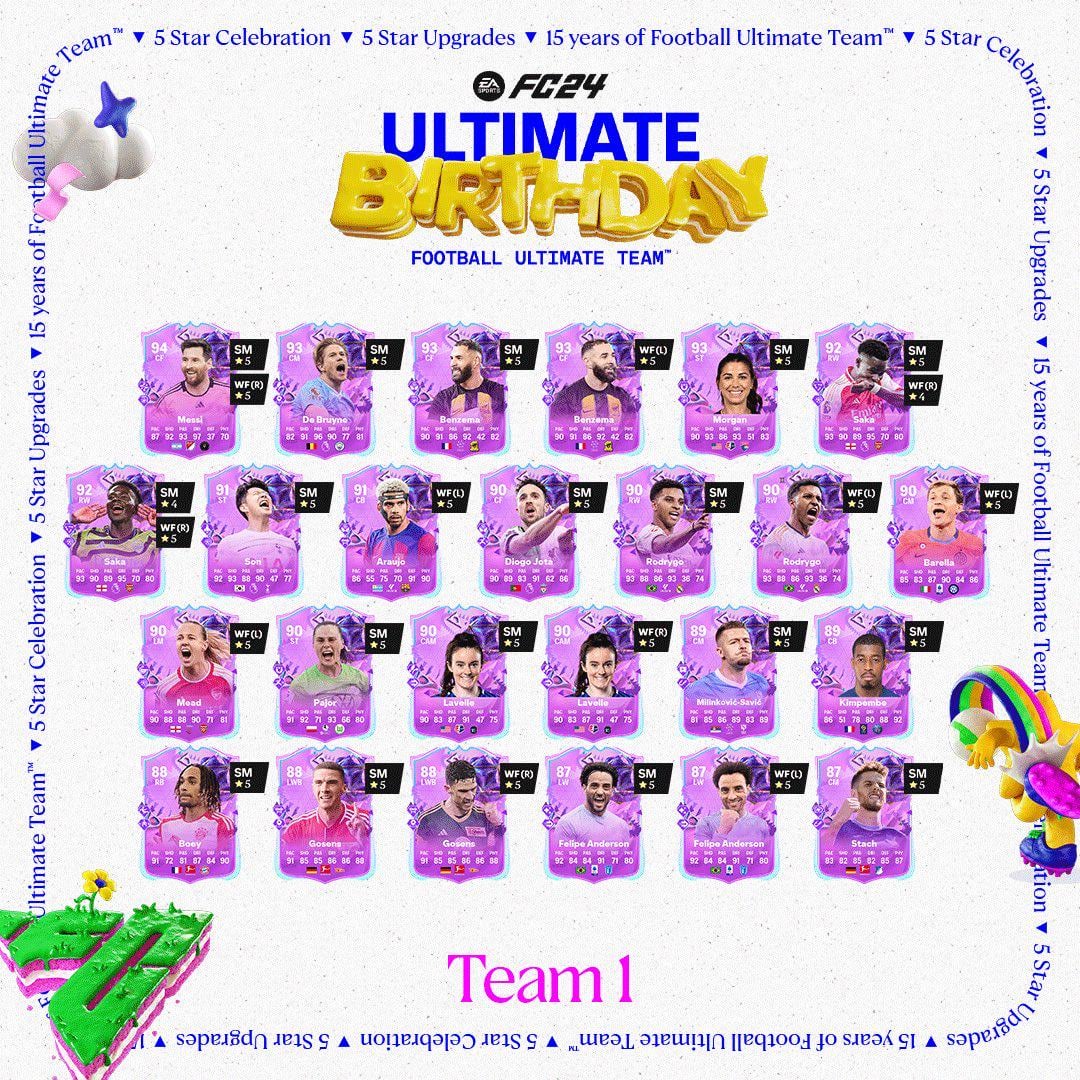 EA FC 24 FUT Birthday: Ultimate Player Tier List & Best Cards EA FC 24 FUT Birthday: Ultimate Player Tier List & Best Cards