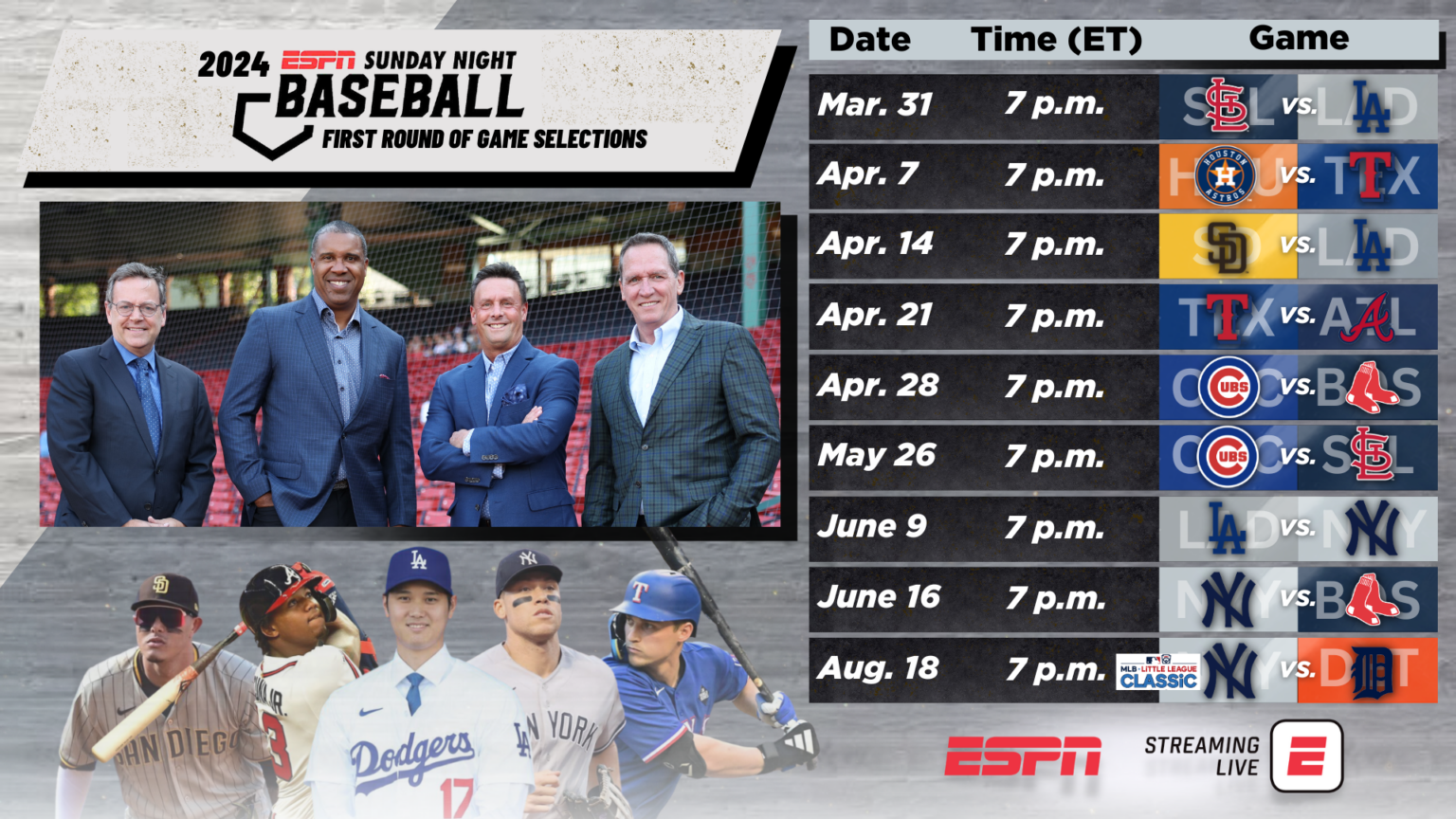 Early 2025 MLB Season Analysis: Identifying Top Performers And Underachievers Early 2025 MLB Season Analysis: Identifying Top Performers And Underachievers