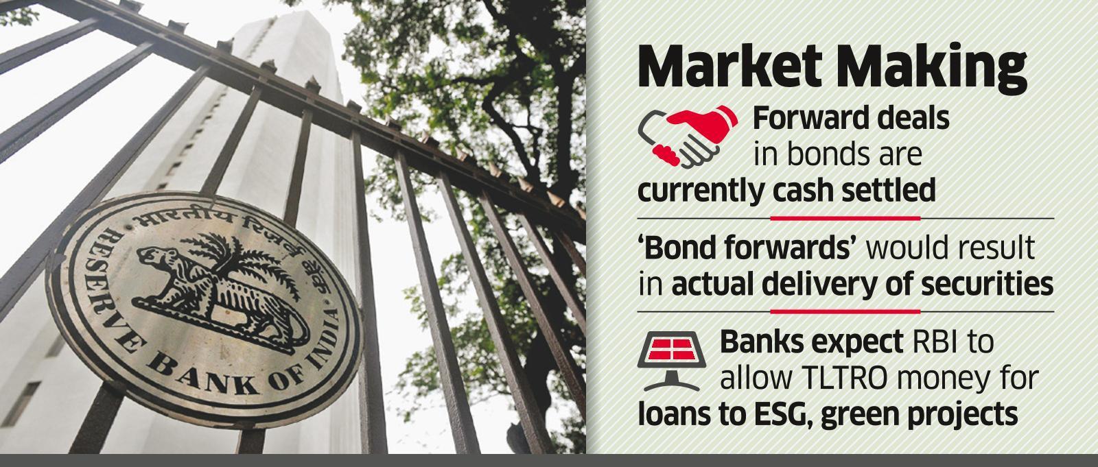 Easing Regulations For Bond Forwards: A Boon For Indian Insurers? Easing Regulations For Bond Forwards: A Boon For Indian Insurers?