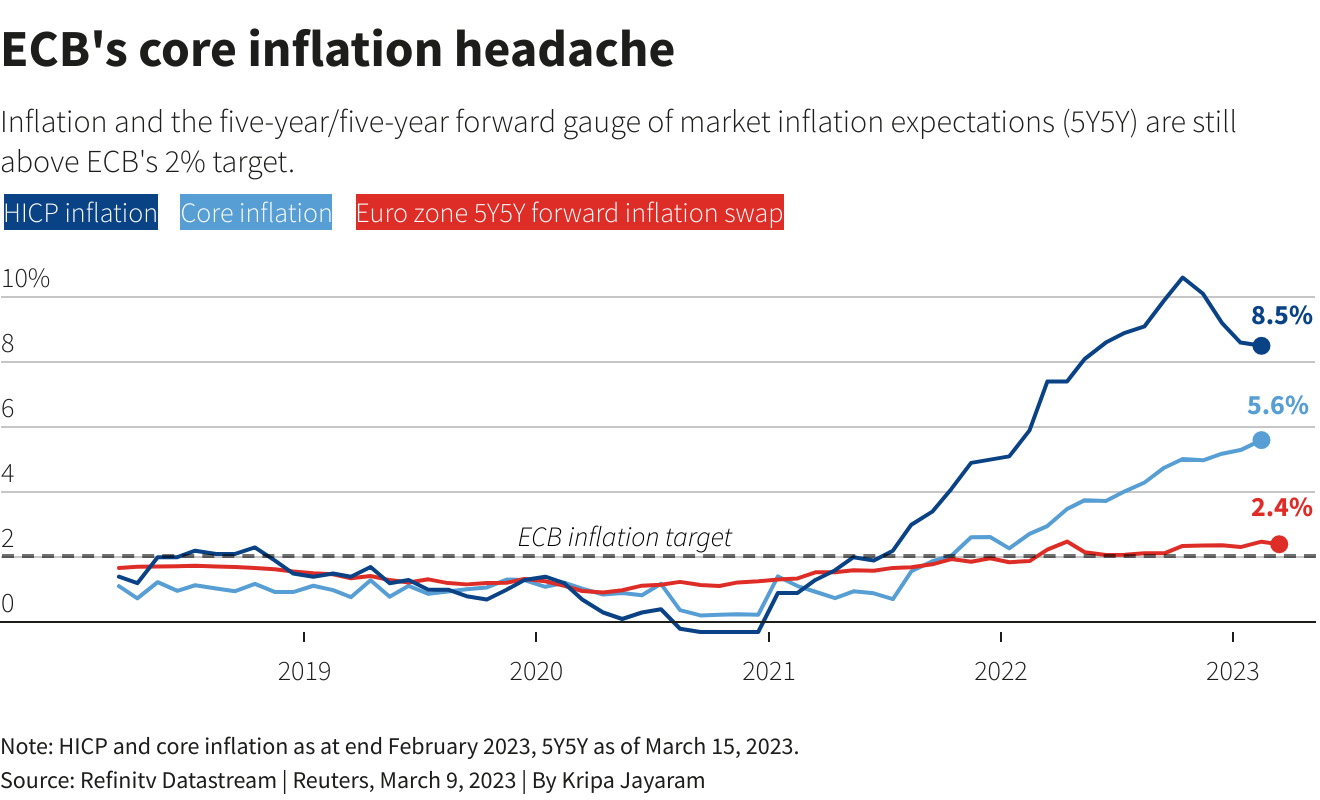 ECB Rate Cuts: Economists Warn Against Delays