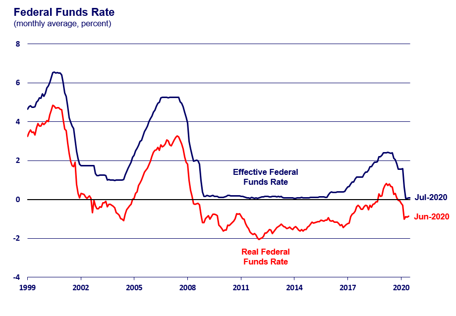 Economic Outlook And The Fed's Rate Decision: A Likely Hold Economic Outlook And The Fed's Rate Decision: A Likely Hold