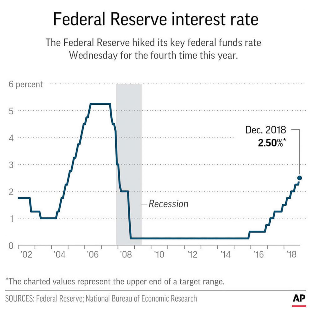 Economic Outlook: Why Powell's Fed Is Hesitant On Interest Rate Cuts Despite Pressure Economic Outlook: Why Powell's Fed Is Hesitant On Interest Rate Cuts Despite Pressure