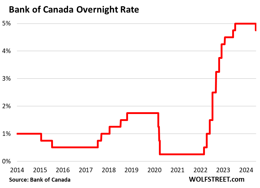Economists Forecast Bank Of Canada Rate Cuts Following Tariff-Induced Job Losses Economists Forecast Bank Of Canada Rate Cuts Following Tariff-Induced Job Losses