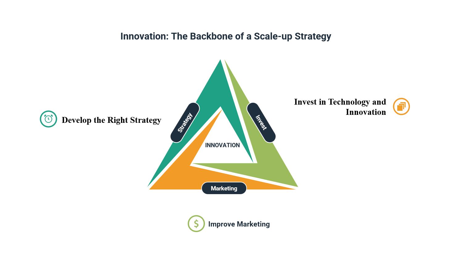 Edmonton Unlimited's New Tech And Innovation Strategy: Scaling For Global Impact Edmonton Unlimited's New Tech And Innovation Strategy: Scaling For Global Impact