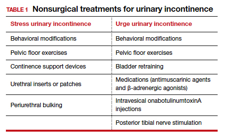 Effective Natural Remedies For Women's Urinary Incontinence: Primera Effective Natural Remedies For Women's Urinary Incontinence: Primera