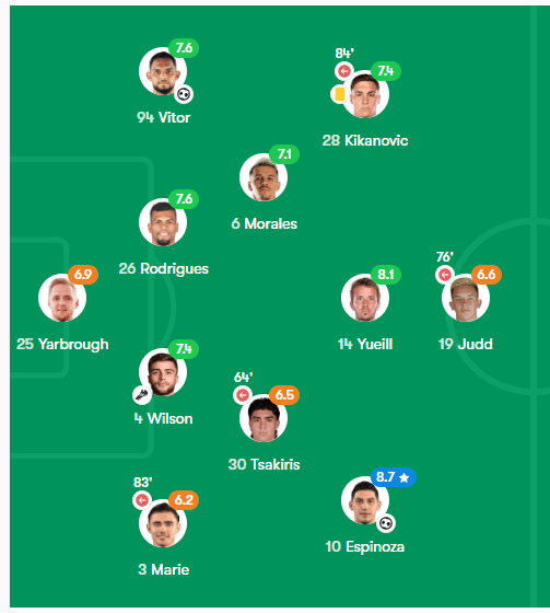 Effective Strategies Against The San Jose Earthquakes: A Scouting Report