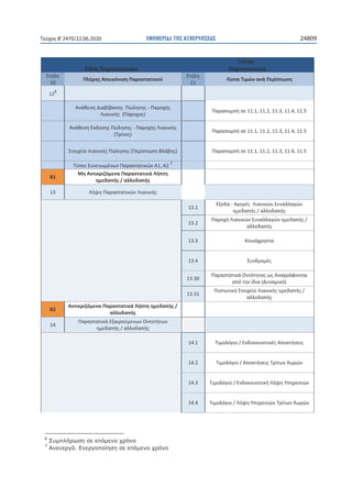 Εφημερεύοντες Ιατροί Πάτρα 12-13/4: Πλήρης Λίστα Εφημερεύοντες Ιατροί Πάτρα 12-13/4: Πλήρης Λίστα