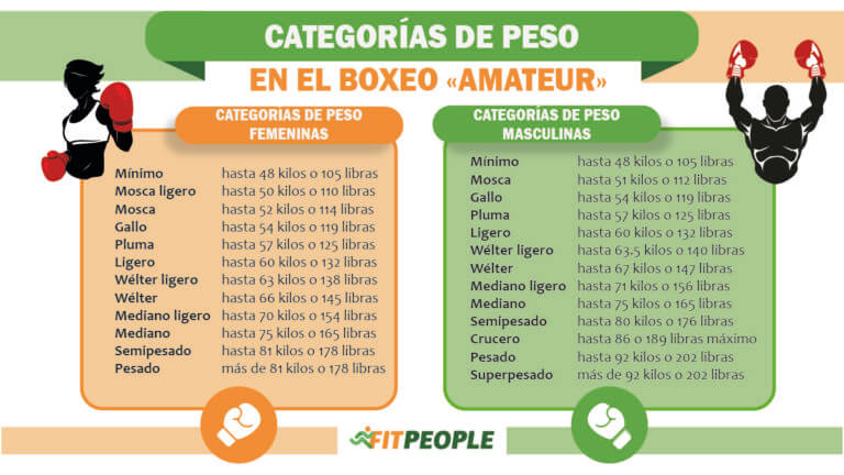 El Boxeo Como Herramienta De Cambio: Saltillo Se Une A La Jornada Nacional