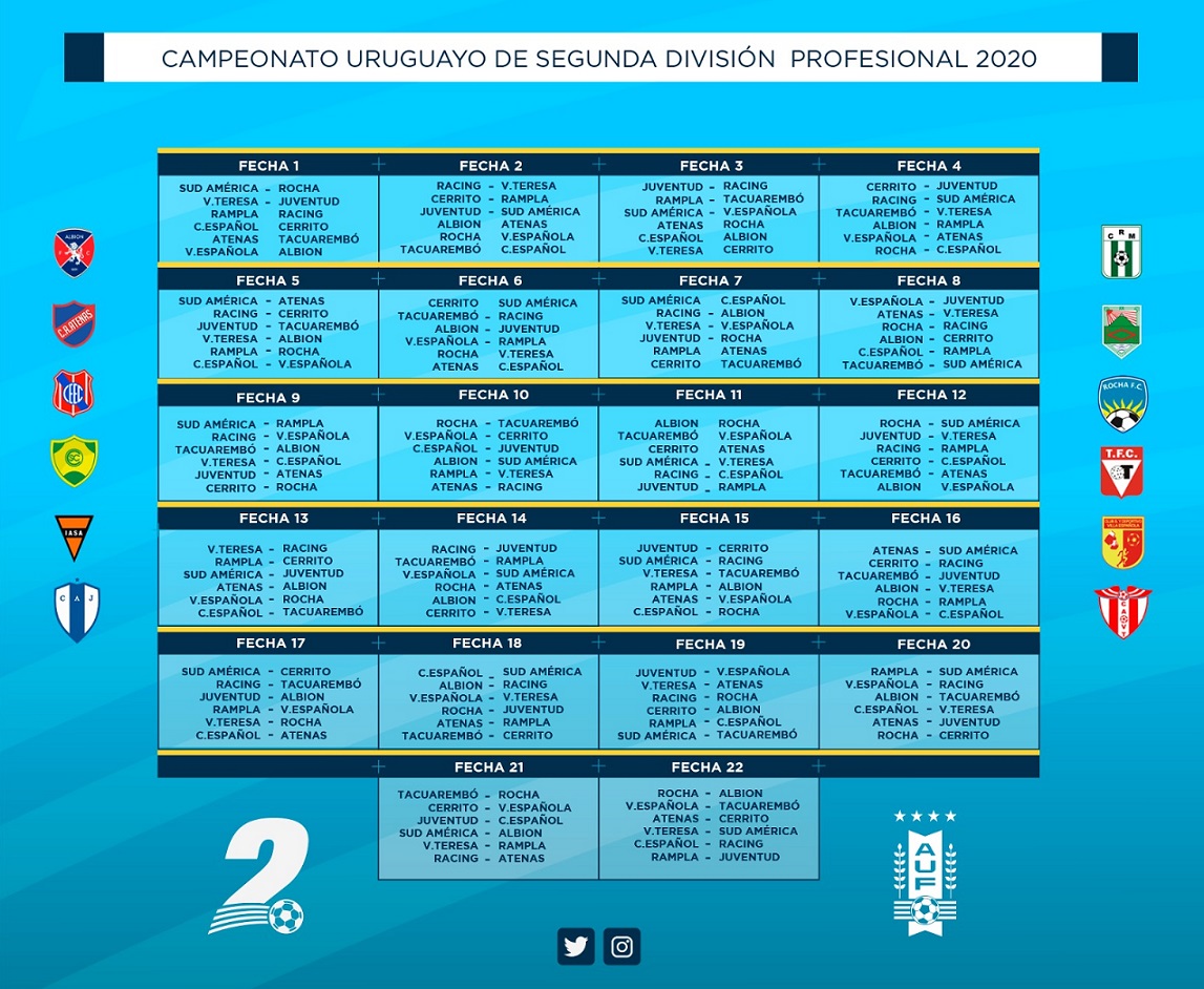 El Campeonato Uruguayo De Segunda División 2025: Detalles Del Sorteo Y La Temporada El Campeonato Uruguayo De Segunda División 2025: Detalles Del Sorteo Y La Temporada