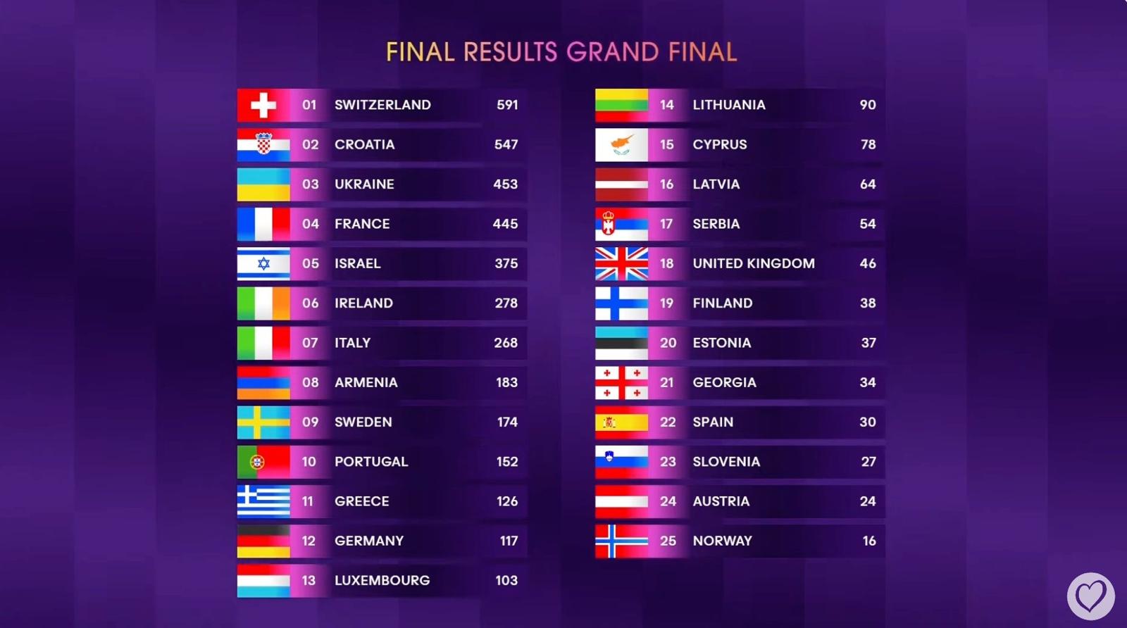 El Mejor Resultado De España En Eurovisión: Historia Y Datos El Mejor Resultado De España En Eurovisión: Historia Y Datos