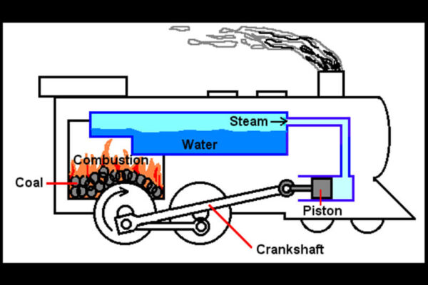 El Reino Unido Crea Un Motor De Combustión Que Funciona Con Partículas De Agua: Un Avance Científico El Reino Unido Crea Un Motor De Combustión Que Funciona Con Partículas De Agua: Un Avance Científico