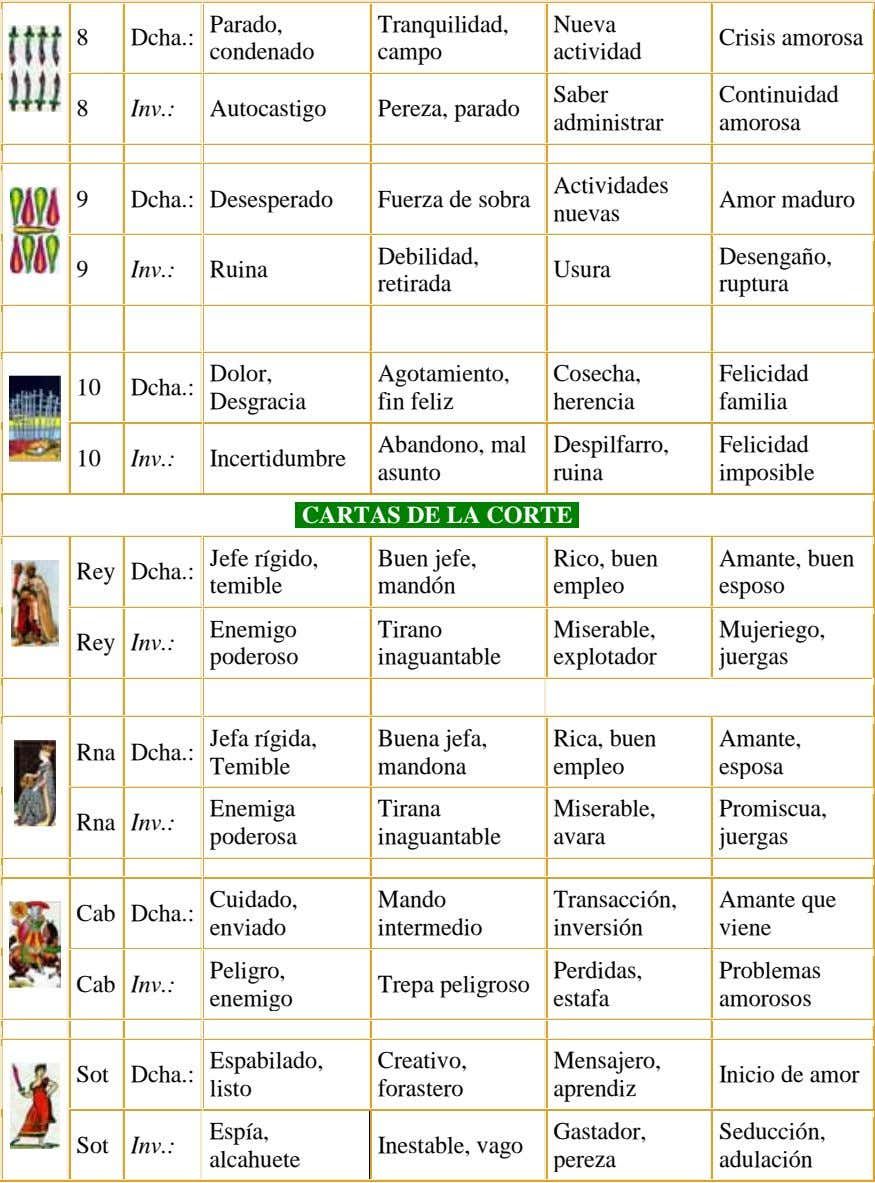 El Significado De Los Arcanos Menores En La Lectura Del Tarot El Significado De Los Arcanos Menores En La Lectura Del Tarot