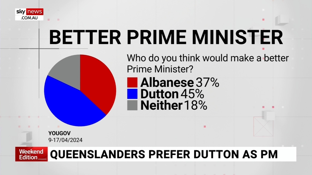 Election 2024: Albanese And Dutton's Campaign Strategies Election 2024: Albanese And Dutton's Campaign Strategies
