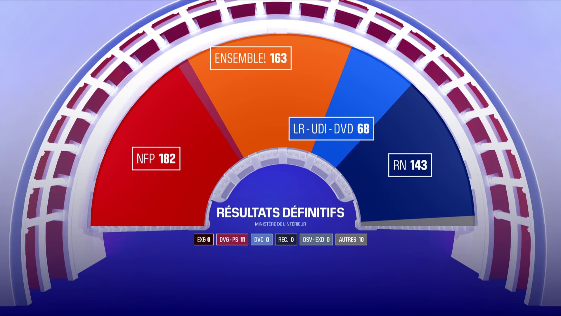 Élections Assemblée Nationale: Le RN, Entre Frontières Et Confrontation Avec LFI Élections Assemblée Nationale: Le RN, Entre Frontières Et Confrontation Avec LFI