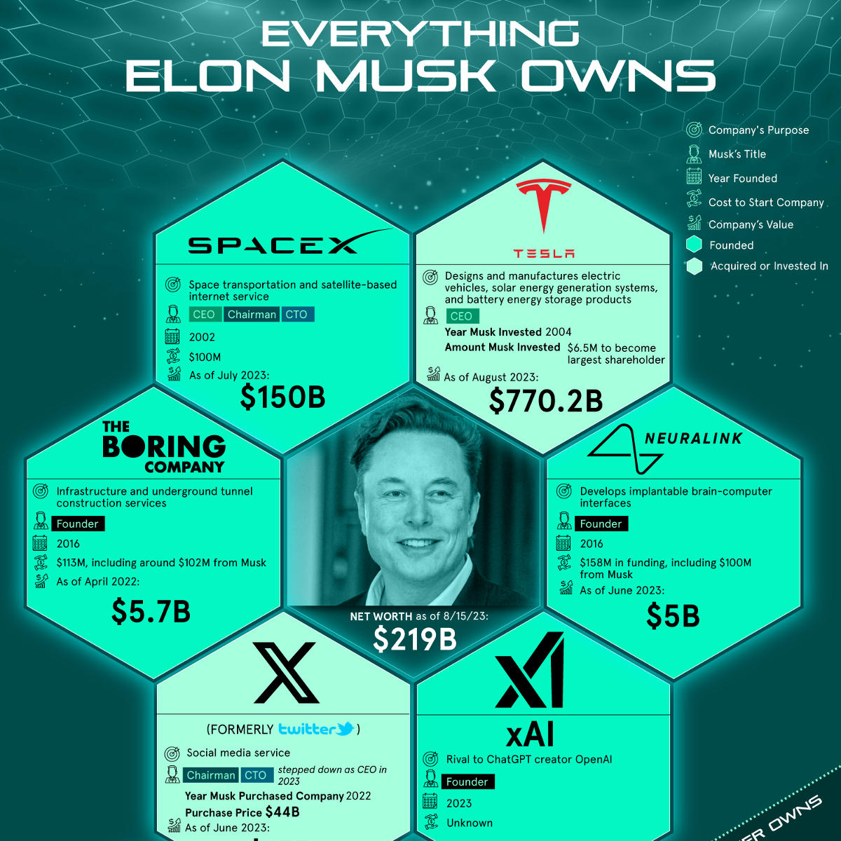 Elon Musk Net Worth Dips: Tesla Stock Decline And Tariff Challenges Elon Musk Net Worth Dips: Tesla Stock Decline And Tariff Challenges