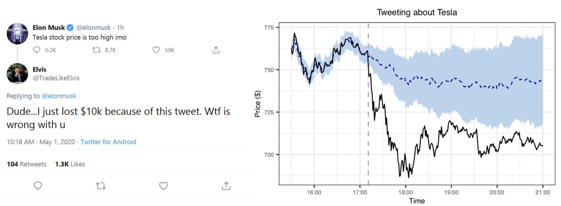 Elon Musk's Billions: Tesla's Rally And The Dogecoin Effect On His Net Worth Elon Musk's Billions: Tesla's Rally And The Dogecoin Effect On His Net Worth